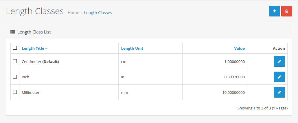 Length - List