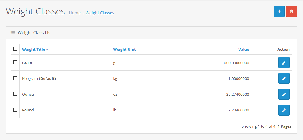 Weight - List